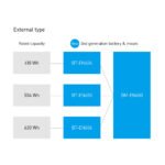 Détail du connecteur de charge de la Batterie Shimano STEPS BT-EN605-C.